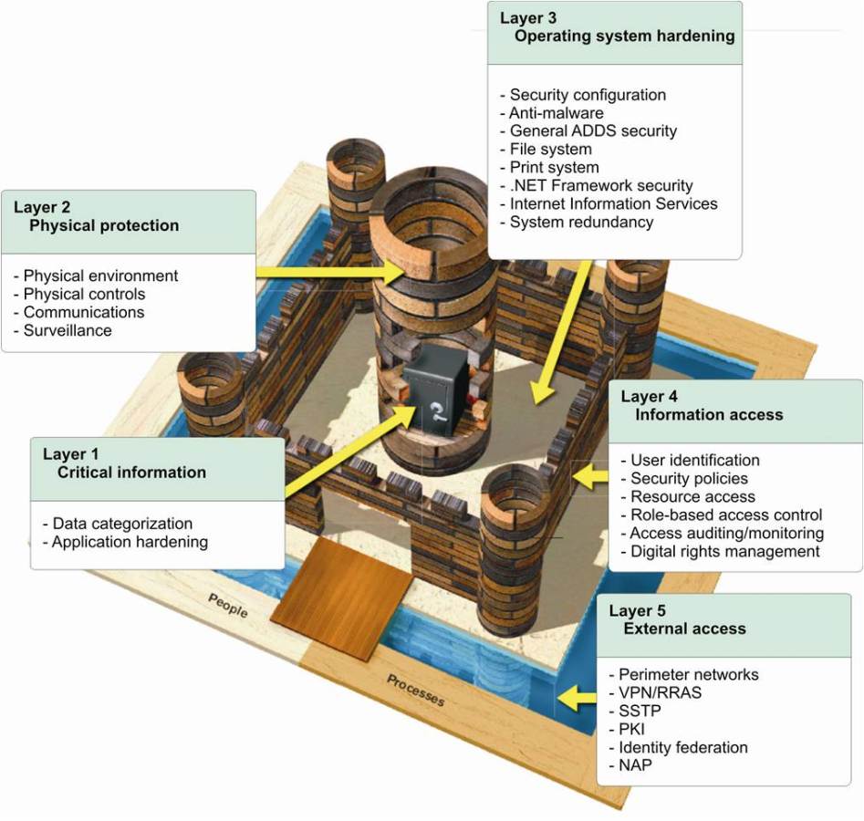 Physical protection. Jan marini spf. Physical protection. Система информационной безопасности. Physical protection.