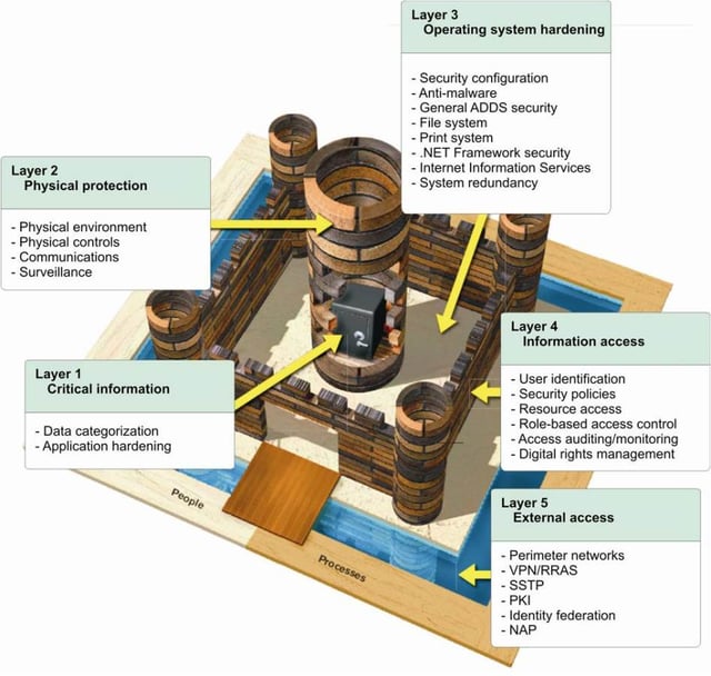 defense in depth.jpg
