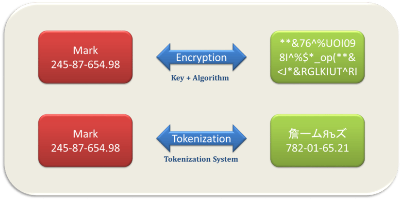 Tokenization_vs_Encryption.png