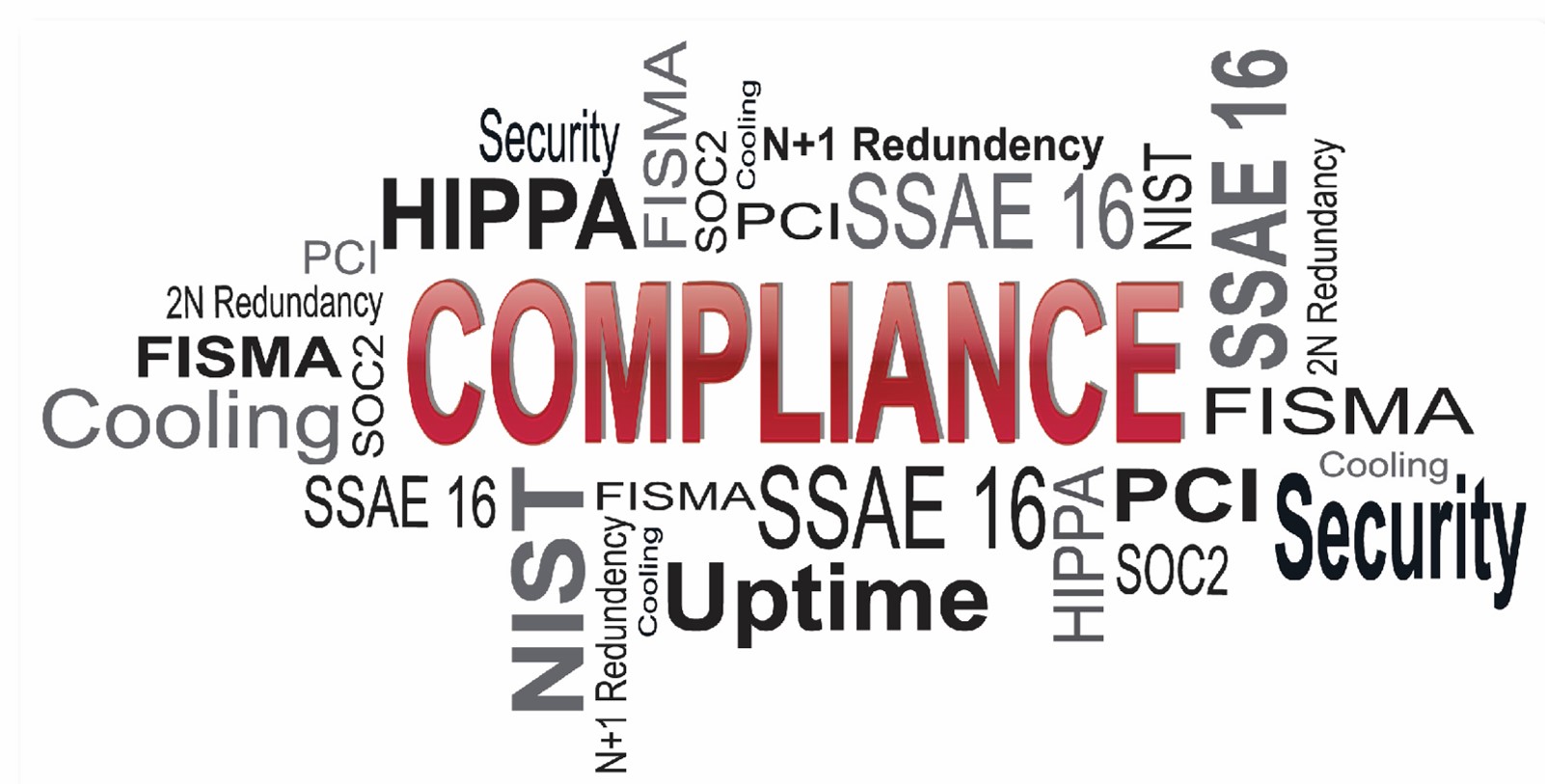 Part 4: Data Compliance Challenges